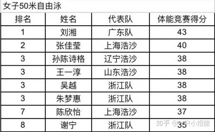 德国游泳运动员_德国游泳名将_游泳冠军德国